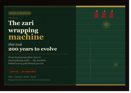 The zari wrapping machine that took 200 years to evolve